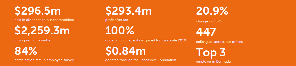 2025 at a glance key statistics
